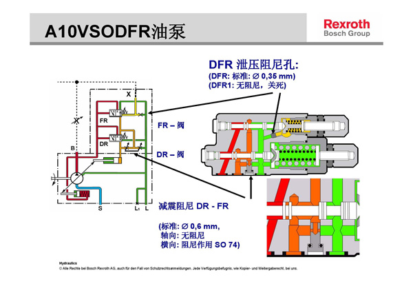 力士樂液壓柱塞泵壓力流量調(diào)節(jié)示意圖