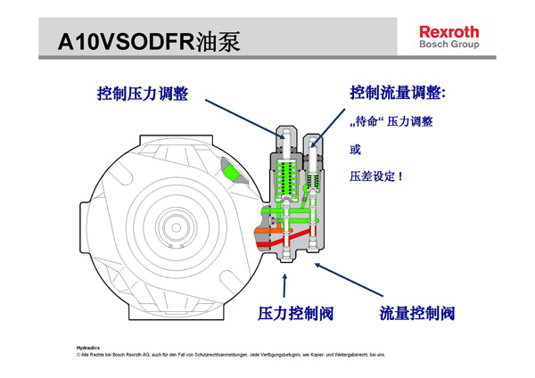 力士樂液壓柱塞泵壓力流量調(diào)節(jié)示意圖