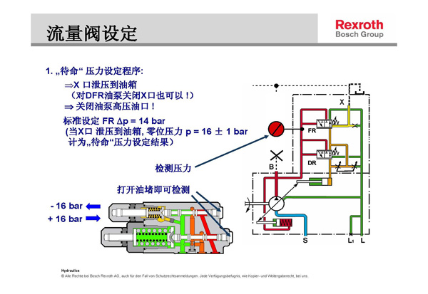 力士樂液壓柱塞泵壓力流量調(diào)節(jié)示意圖