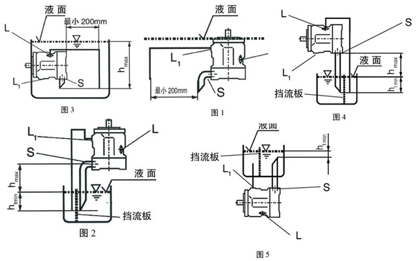 怎么垂直水平安裝力士樂液壓油泵？安裝在油箱里面還是外面好？